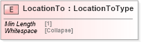 XSD Diagram of LocationTo in schema cidx_5_0_xsd (CIDX eChemical Standard)