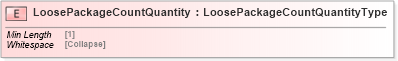 XSD Diagram of LoosePackageCountQuantity in schema cidx_5_0_xsd (CIDX eChemical Standard)