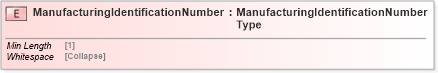 XSD Diagram of ManufacturingIdentificationNumber in schema cidx_5_0_xsd (CIDX eChemical Standard)