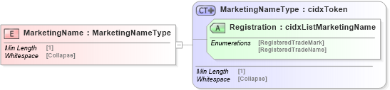 XSD Diagram of MarketingName in schema cidx_5_0_xsd (CIDX eChemical Standard)