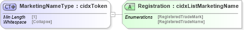 XSD Diagram of MarketingNameType in schema cidx_5_0_xsd (CIDX eChemical Standard)