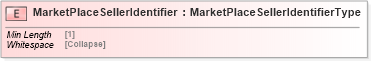 XSD Diagram of MarketPlaceSellerIdentifier in schema cidx_5_0_xsd (CIDX eChemical Standard)