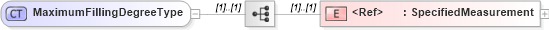 XSD Diagram of MaximumFillingDegreeType in schema cidx_5_0_xsd (CIDX eChemical Standard)
