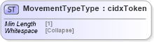 XSD Diagram of MovementTypeType in schema cidx_5_0_xsd (CIDX eChemical Standard)