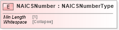 XSD Diagram of NAICSNumber in schema cidx_5_0_xsd (CIDX eChemical Standard)