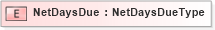 XSD Diagram of NetDaysDue in schema cidx_5_0_xsd (CIDX eChemical Standard)