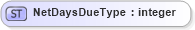 XSD Diagram of NetDaysDueType in schema cidx_5_0_xsd (CIDX eChemical Standard)