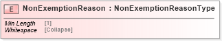 XSD Diagram of NonExemptionReason in schema cidx_5_0_xsd (CIDX eChemical Standard)