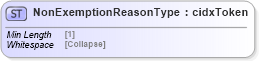 XSD Diagram of NonExemptionReasonType in schema cidx_5_0_xsd (CIDX eChemical Standard)