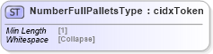 XSD Diagram of NumberFullPalletsType in schema cidx_5_0_xsd (CIDX eChemical Standard)