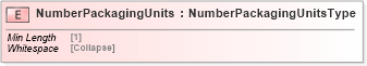 XSD Diagram of NumberPackagingUnits in schema cidx_5_0_xsd (CIDX eChemical Standard)