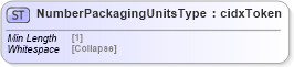 XSD Diagram of NumberPackagingUnitsType in schema cidx_5_0_xsd (CIDX eChemical Standard)