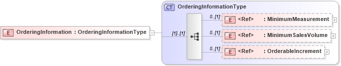 XSD Diagram of OrderingInformation in schema cidx_5_0_xsd (CIDX eChemical Standard)