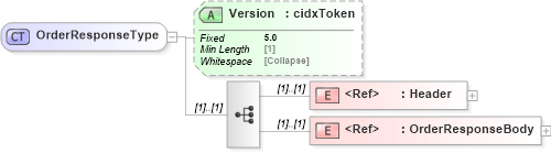 XSD Diagram of OrderResponseType in schema cidx_5_0_xsd (CIDX eChemical Standard)