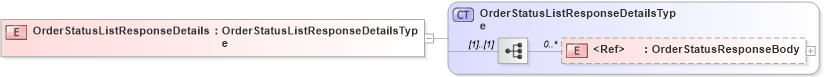 XSD Diagram of OrderStatusListResponseDetails in schema cidx_5_0_xsd (CIDX eChemical Standard)