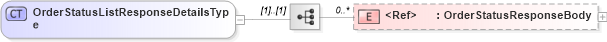 XSD Diagram of OrderStatusListResponseDetailsType in schema cidx_5_0_xsd (CIDX eChemical Standard)
