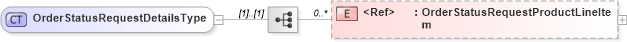 XSD Diagram of OrderStatusRequestDetailsType in schema cidx_5_0_xsd (CIDX eChemical Standard)
