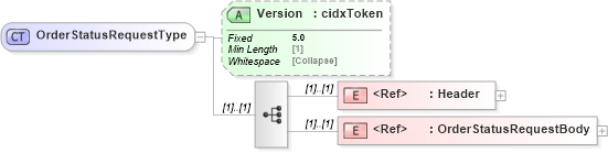 XSD Diagram of OrderStatusRequestType in schema cidx_5_0_xsd (CIDX eChemical Standard)