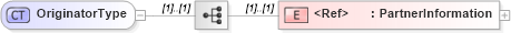 XSD Diagram of OriginatorType in schema cidx_5_0_xsd (CIDX eChemical Standard)