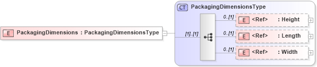 XSD Diagram of PackagingDimensions in schema cidx_5_0_xsd (CIDX eChemical Standard)