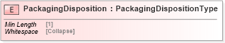 XSD Diagram of PackagingDisposition in schema cidx_5_0_xsd (CIDX eChemical Standard)