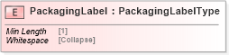 XSD Diagram of PackagingLabel in schema cidx_5_0_xsd (CIDX eChemical Standard)