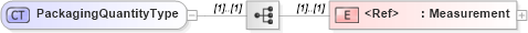XSD Diagram of PackagingQuantityType in schema cidx_5_0_xsd (CIDX eChemical Standard)