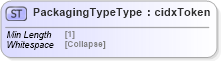 XSD Diagram of PackagingTypeType in schema cidx_5_0_xsd (CIDX eChemical Standard)