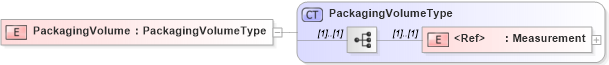 XSD Diagram of PackagingVolume in schema cidx_5_0_xsd (CIDX eChemical Standard)