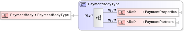 XSD Diagram of PaymentBody in schema cidx_5_0_xsd (CIDX eChemical Standard)