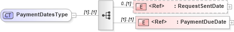 XSD Diagram of PaymentDatesType in schema cidx_5_0_xsd (CIDX eChemical Standard)