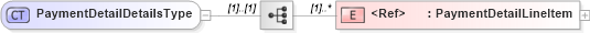 XSD Diagram of PaymentDetailDetailsType in schema cidx_5_0_xsd (CIDX eChemical Standard)
