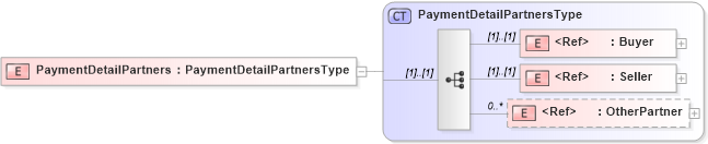 XSD Diagram of PaymentDetailPartners in schema cidx_5_0_xsd (CIDX eChemical Standard)