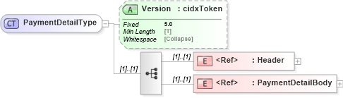 XSD Diagram of PaymentDetailType in schema cidx_5_0_xsd (CIDX eChemical Standard)
