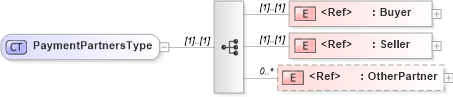 XSD Diagram of PaymentPartnersType in schema cidx_5_0_xsd (CIDX eChemical Standard)