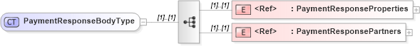 XSD Diagram of PaymentResponseBodyType in schema cidx_5_0_xsd (CIDX eChemical Standard)