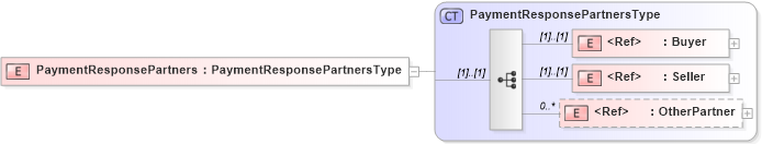 XSD Diagram of PaymentResponsePartners in schema cidx_5_0_xsd (CIDX eChemical Standard)