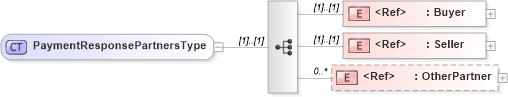 XSD Diagram of PaymentResponsePartnersType in schema cidx_5_0_xsd (CIDX eChemical Standard)
