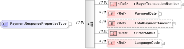 XSD Diagram of PaymentResponsePropertiesType in schema cidx_5_0_xsd (CIDX eChemical Standard)