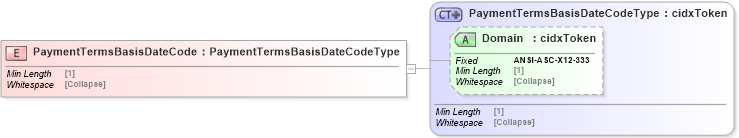 XSD Diagram of PaymentTermsBasisDateCode in schema cidx_5_0_xsd (CIDX eChemical Standard)