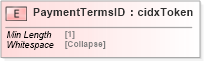XSD Diagram of PaymentTermsID in schema cidx_5_0_xsd (CIDX eChemical Standard)