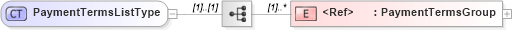 XSD Diagram of PaymentTermsListType in schema cidx_5_0_xsd (CIDX eChemical Standard)