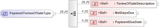 XSD Diagram of PaymentTermsOfSaleType in schema cidx_5_0_xsd (CIDX eChemical Standard)