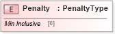 XSD Diagram of Penalty in schema cidx_5_0_xsd (CIDX eChemical Standard)