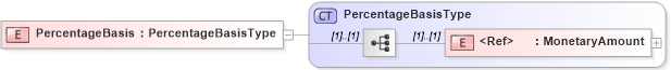 XSD Diagram of PercentageBasis in schema cidx_5_0_xsd (CIDX eChemical Standard)