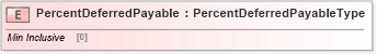 XSD Diagram of PercentDeferredPayable in schema cidx_5_0_xsd (CIDX eChemical Standard)