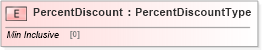 XSD Diagram of PercentDiscount in schema cidx_5_0_xsd (CIDX eChemical Standard)