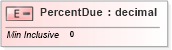 XSD Diagram of PercentDue in schema cidx_5_0_xsd (CIDX eChemical Standard)