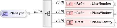 XSD Diagram of PlanType in schema cidx_5_0_xsd (CIDX eChemical Standard)