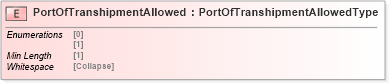XSD Diagram of PortOfTranshipmentAllowed in schema cidx_5_0_xsd (CIDX eChemical Standard)